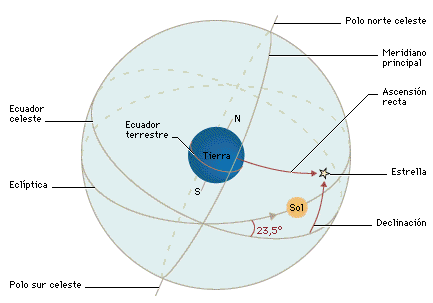 Esfera celeste