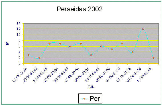 Perseidas