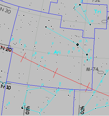 Constelación de Aries