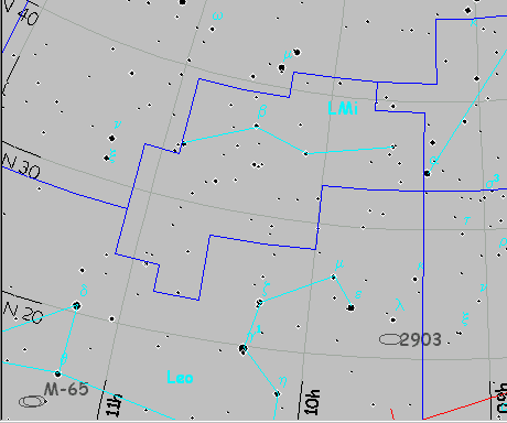 Constelación de Leo Minor