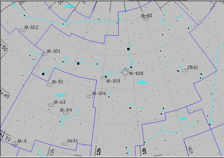 Constelación de Ursa Major (Osa Mayor)