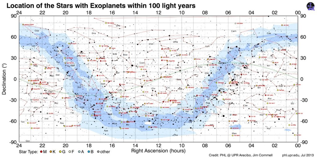 Astronomía de posición