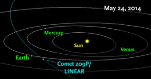 Comet209P