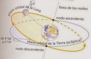 Elementos orbitales