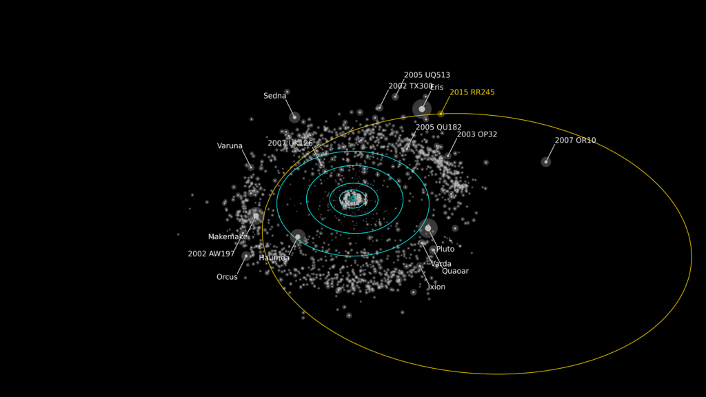 RR245orbit