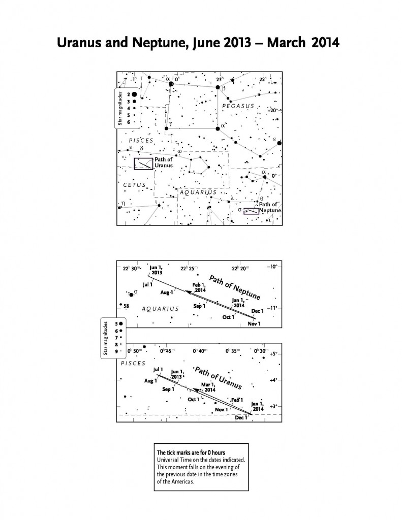 Uranus-Neptune-2013