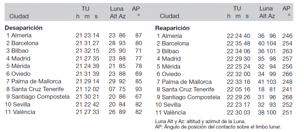 aldebaranocult