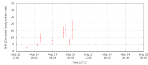 cam2014overview