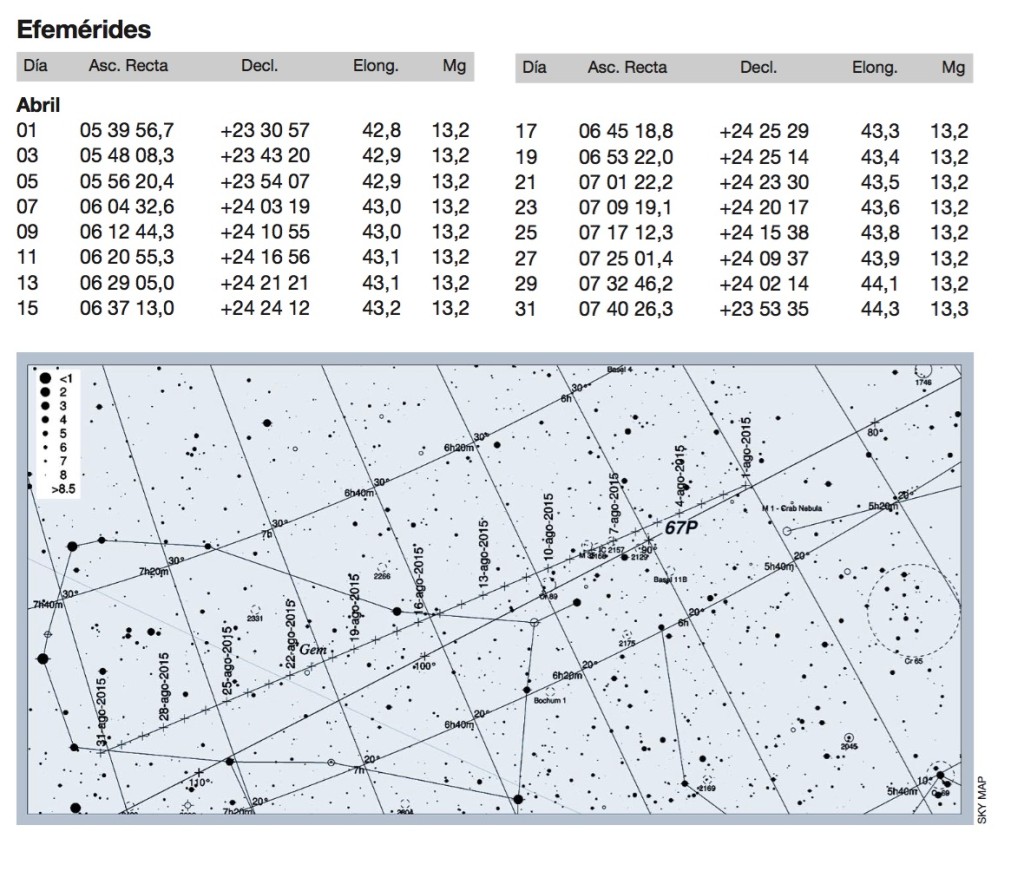 cometa