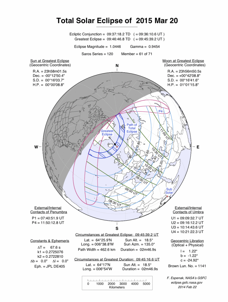 eclipse recorrido