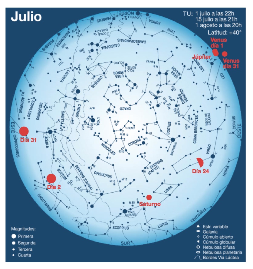 firmamento julio