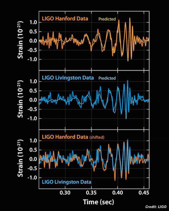 ligo