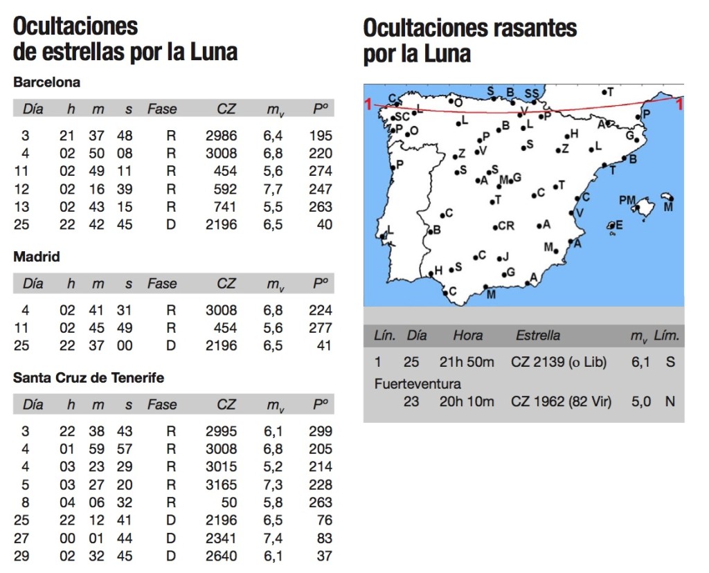 ocultaciónestrellas