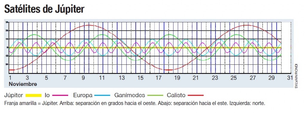 Satélites de Júpiter. Cortesía de la AAS