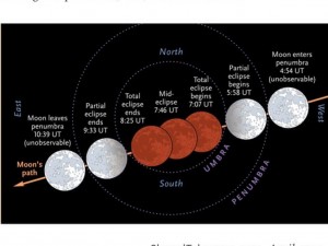 skyeclipse