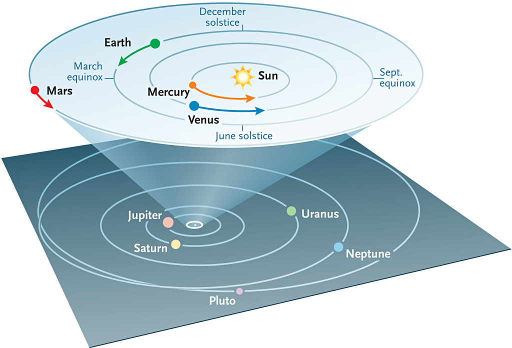 Fuente: Sky & Telescope